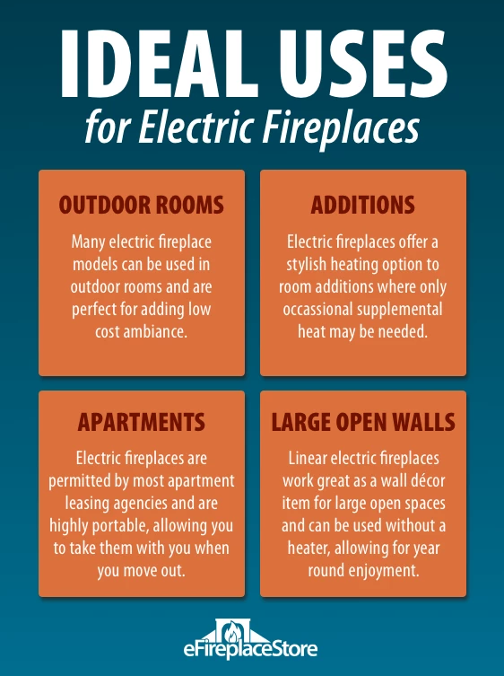 Electric Fireplaces