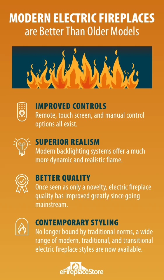 Electric Fireplaces