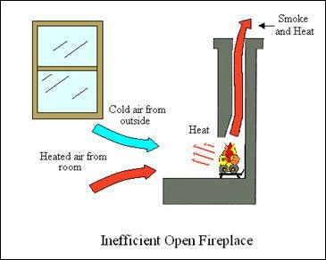 EPA Certified Zero Clearance Fireplaces