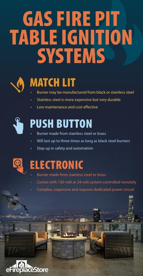 Fire pit table burners and ignition infographic