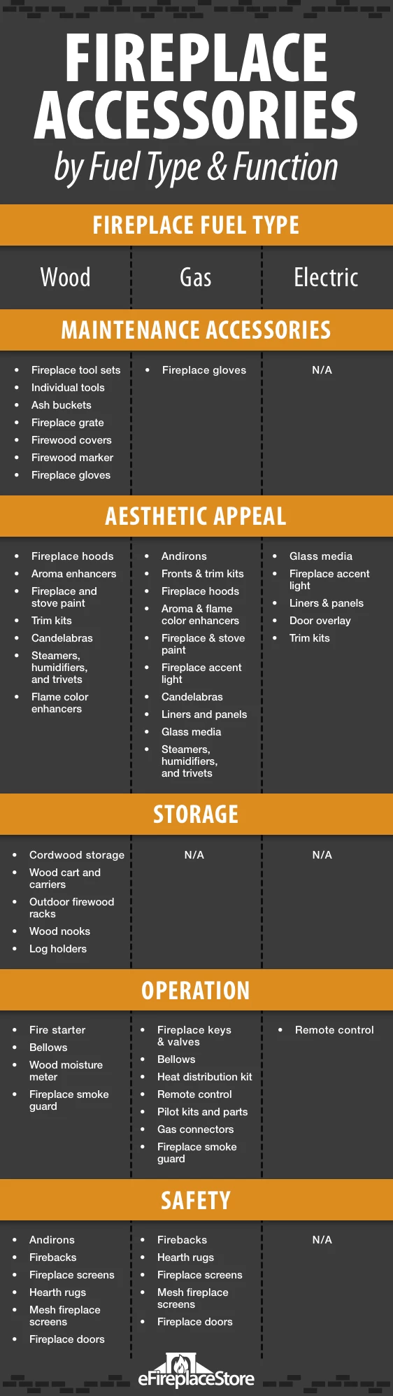 Fireplace Accessories Buyer's Guide