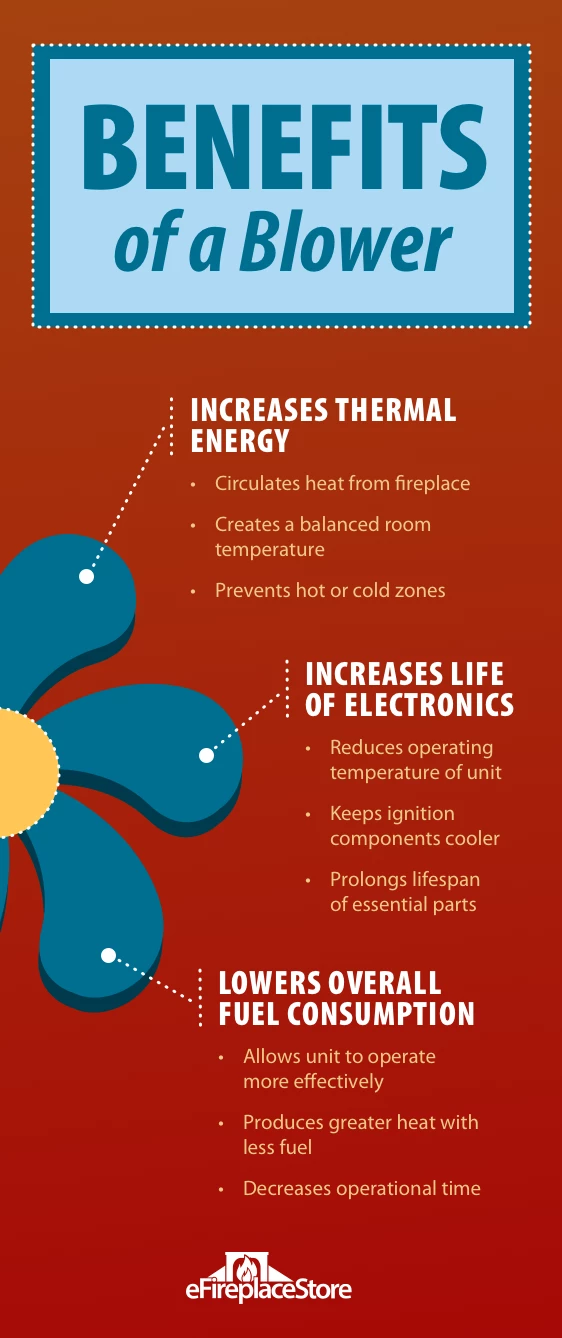 Fireplace Blowers & Fans