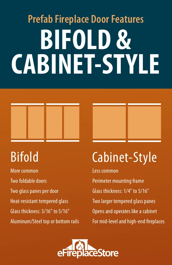 Fireplace Doors for Pre-Fab Fireplaces