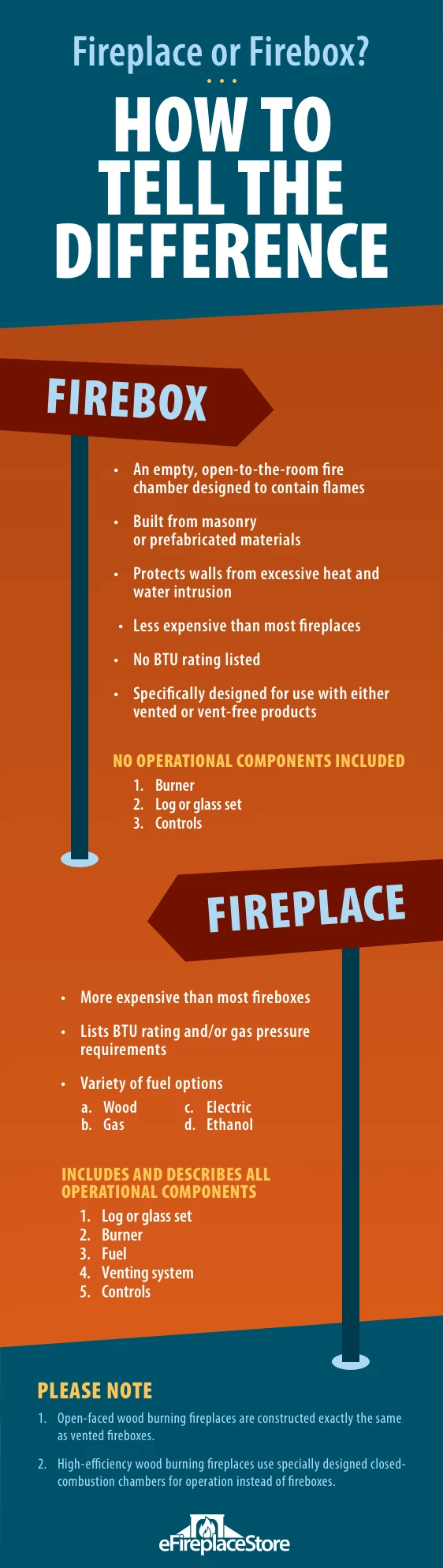 Fireplace Fireboxes