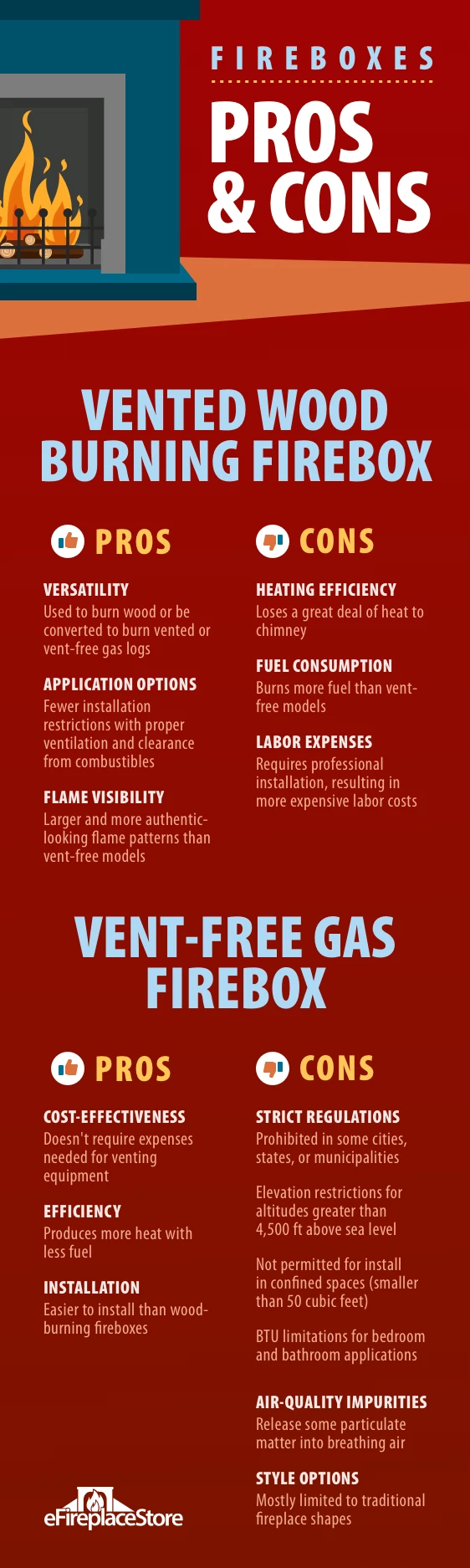 Fireplace Fireboxes