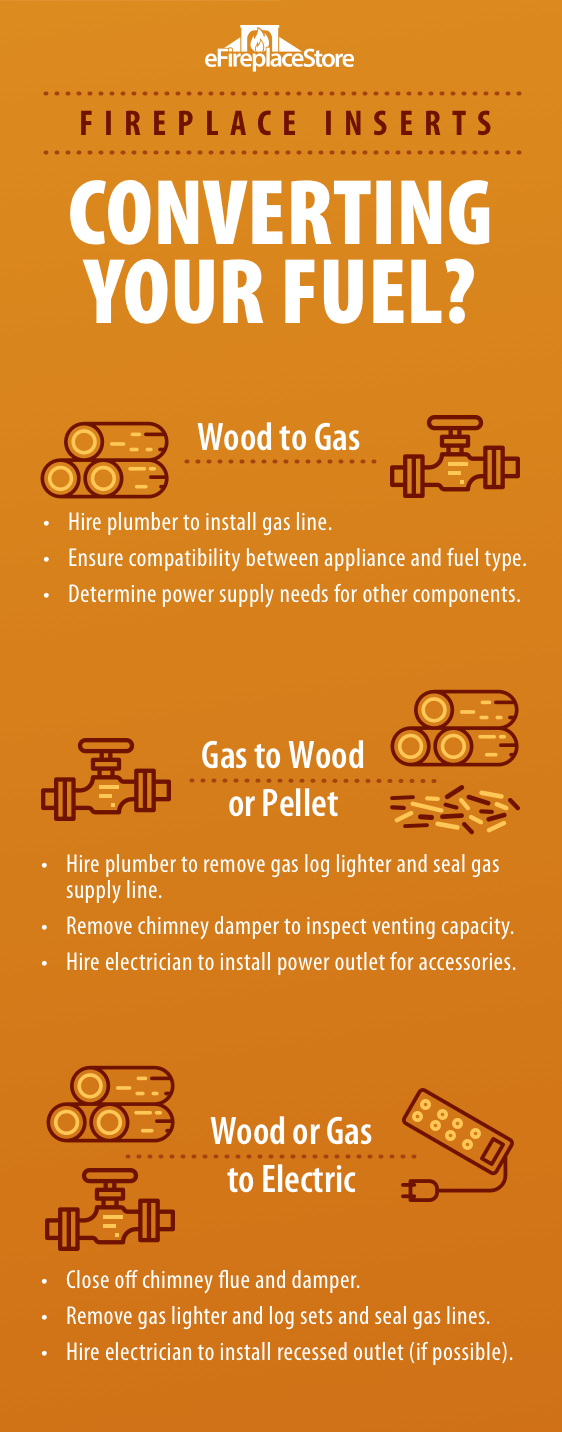 Converting fuel for fireplace inserts infographic