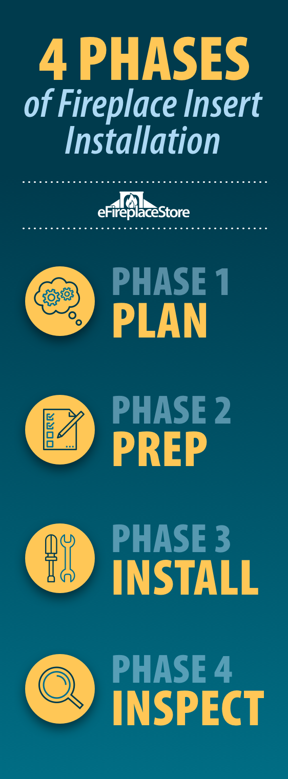 Phases of fireplace insert installation infographic