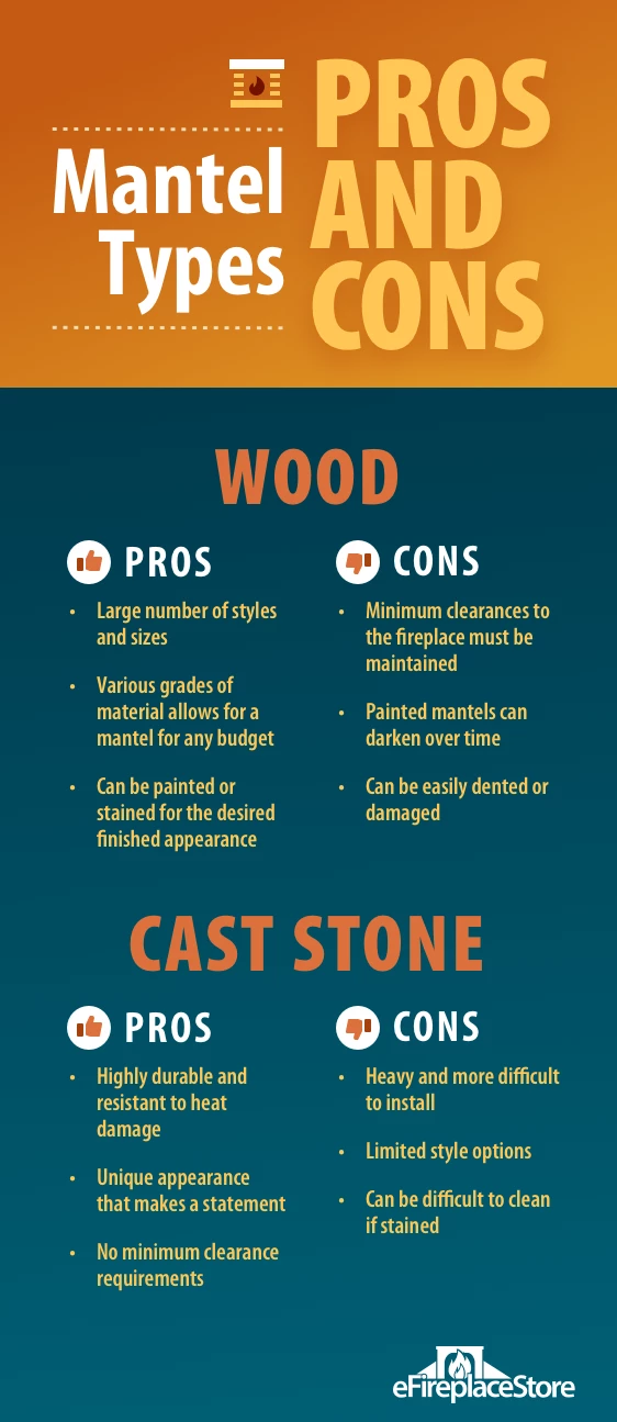 Fireplace Mantels Buyer's Guide