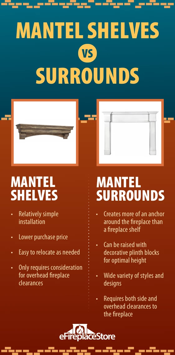 Fireplace Mantels Buyer's Guide