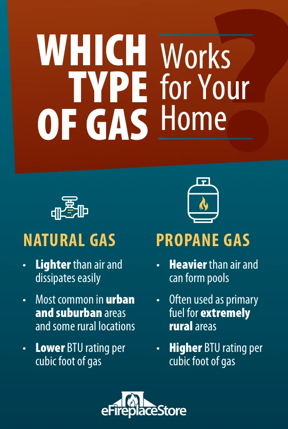 Fireplace Buyer's Guide