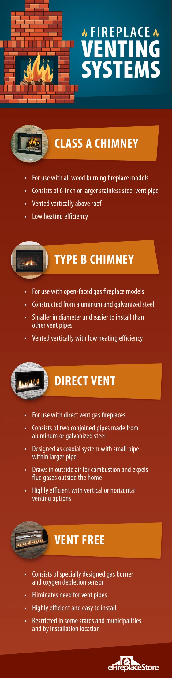 Fireplace Buyer's Guide