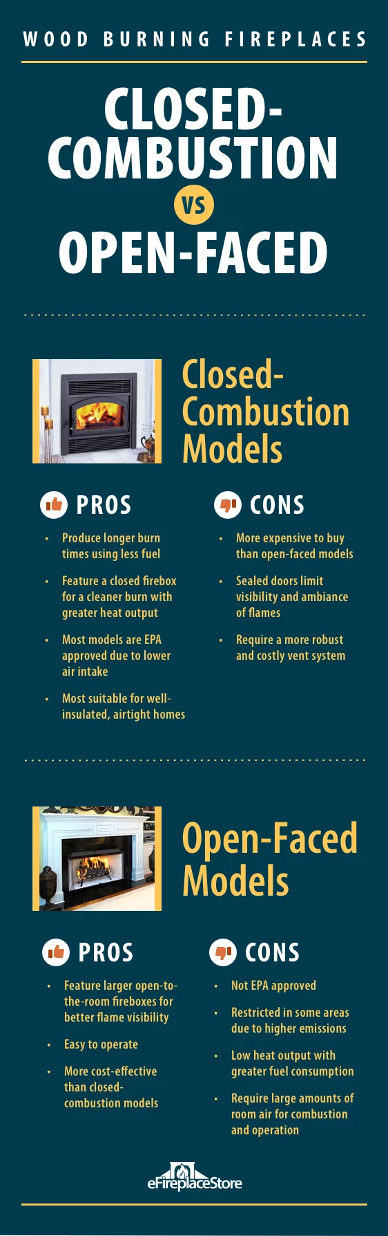 Fireplace Buyer's Guide