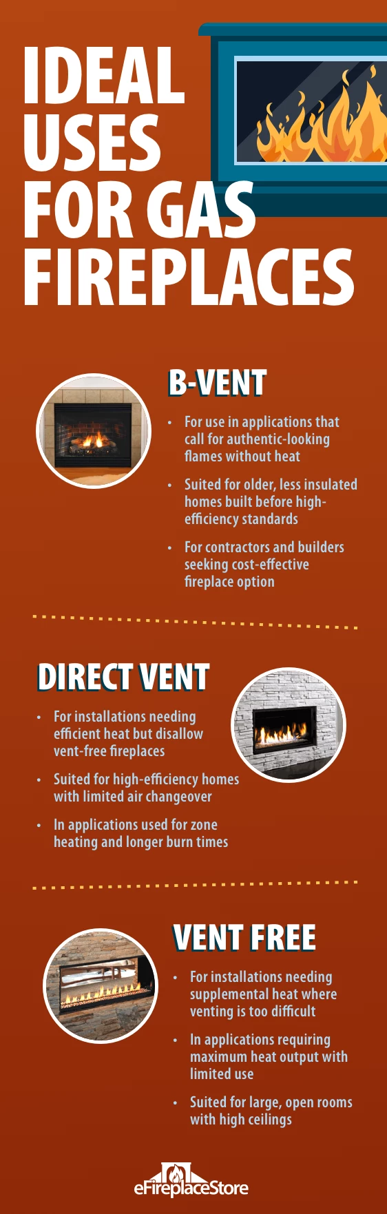 Fireplace Buyer's Guide