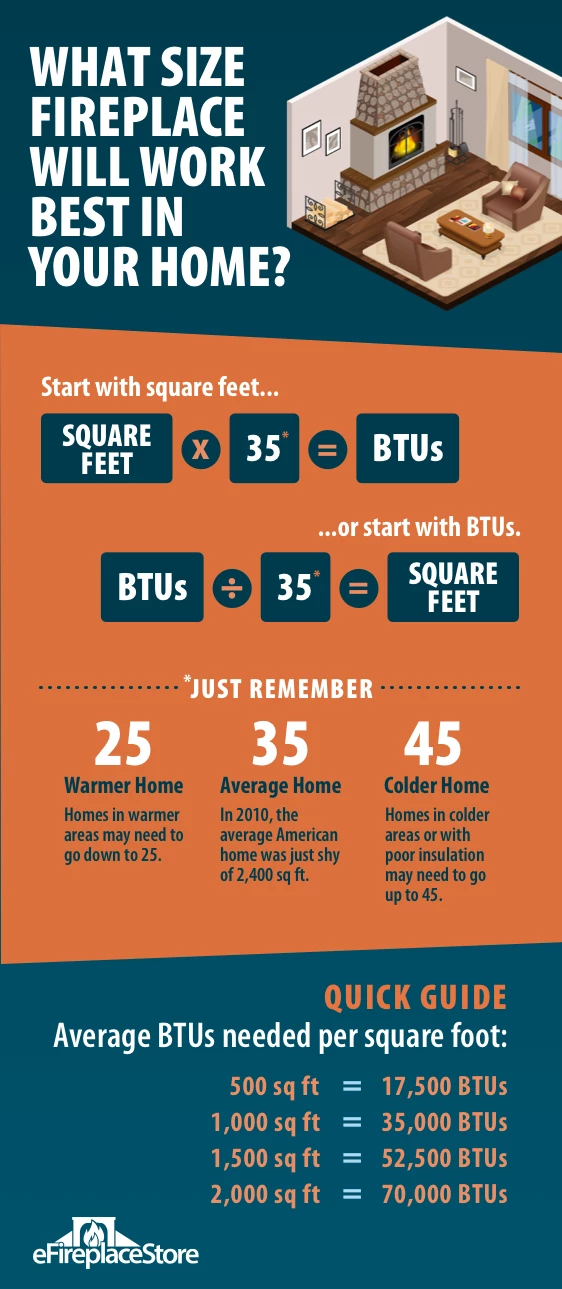 The 5 Biggest Mistakes Made When Purchasing a Fireplace
