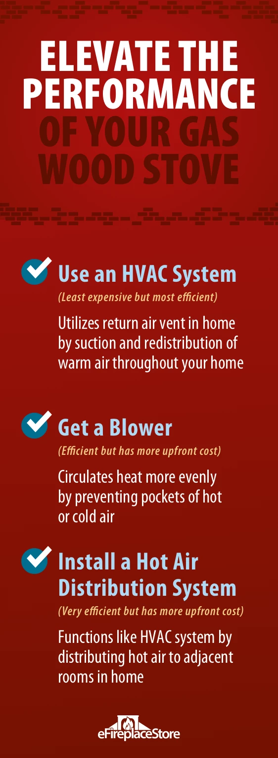 Propane and Natural Gas Heating Stoves