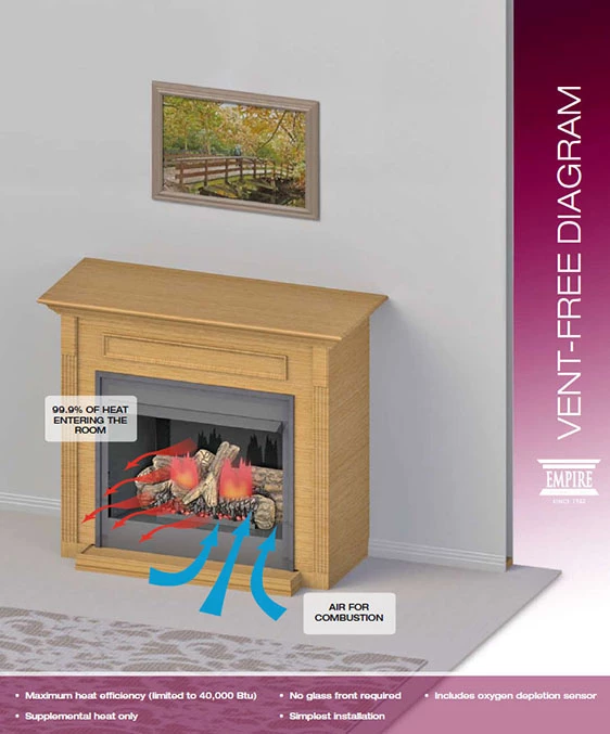 Gas Fireplace and Stove Buying Guide