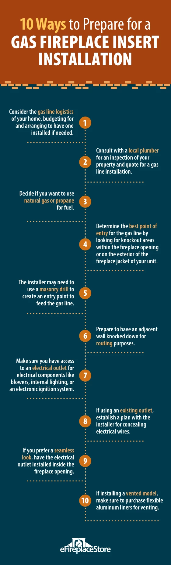 Gas Fireplace Inserts