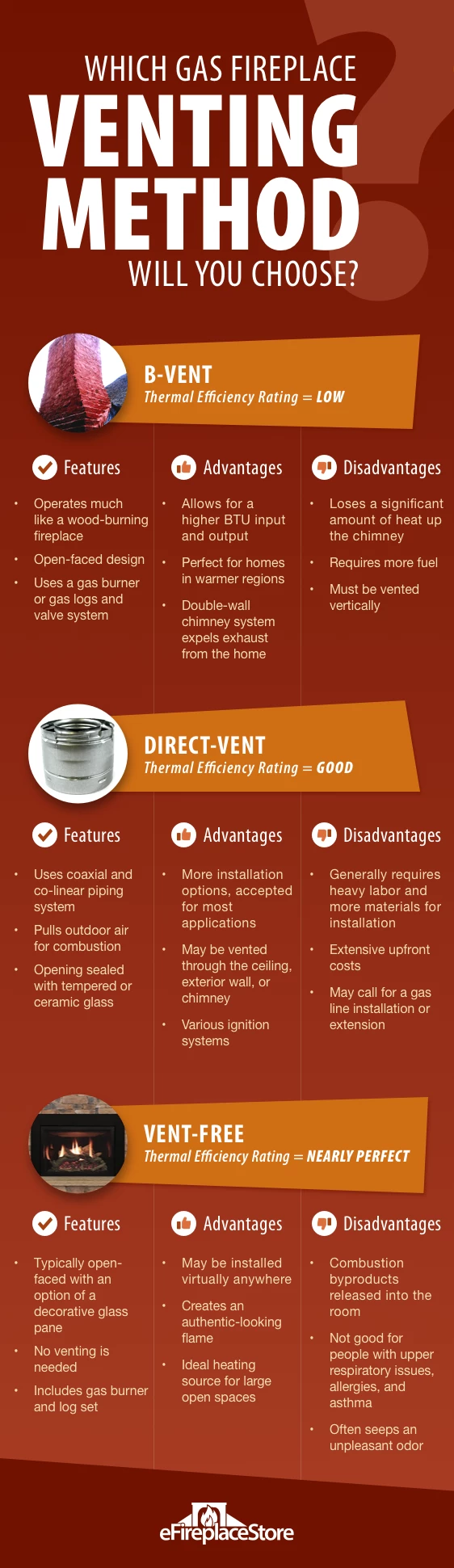 Gas Fireplaces