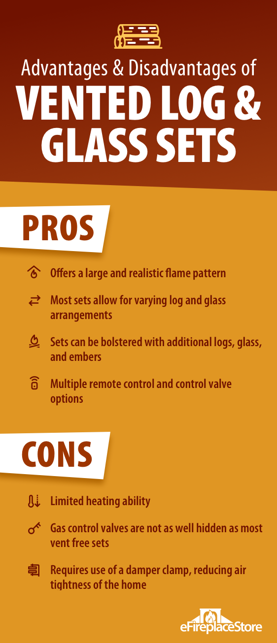 Gas Logs Buyer's Guide