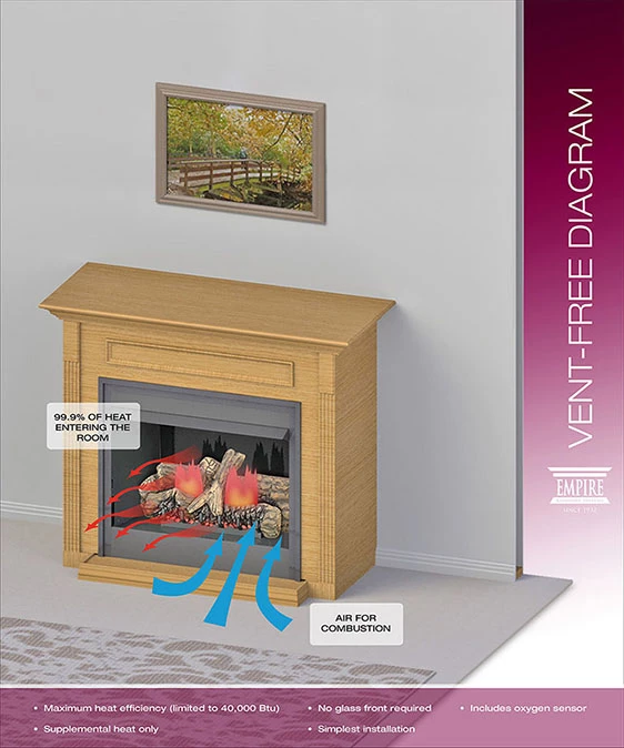 What You Need To Know Before Buying A Gas Fireplace Insert