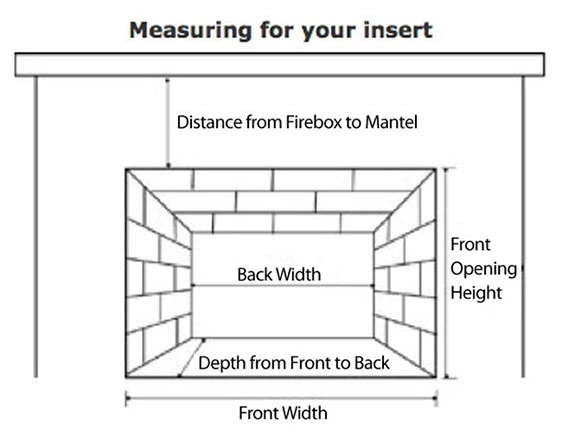 Ideas On How To Remodel Your Fireplace