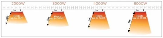 Infrared Heaters