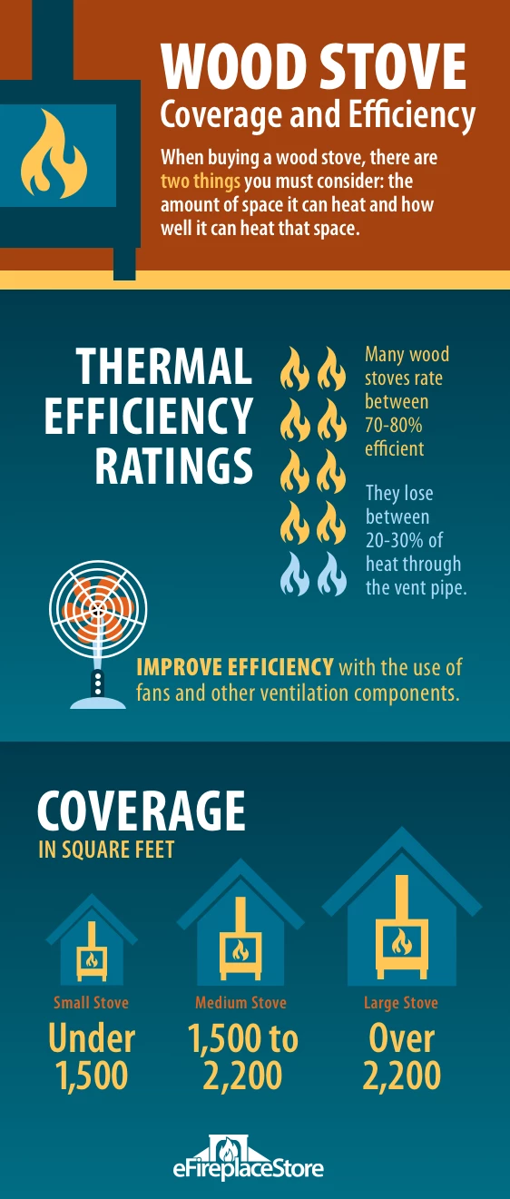 3 Reasons Youll Love Wood Burning Stoves