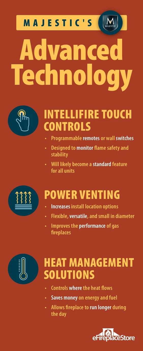 Majestic Fireplace Buyers Guide