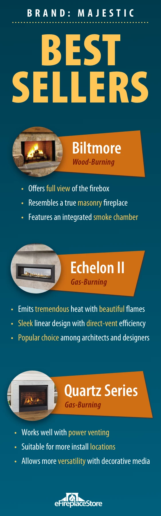 Majestic Fireplace Buyers Guide