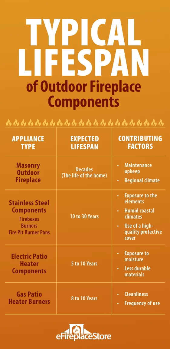 Outdoor Fireplaces