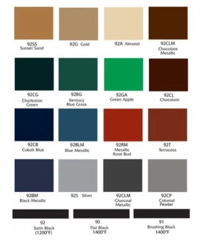 Fireplace Paint & Stove Paint
