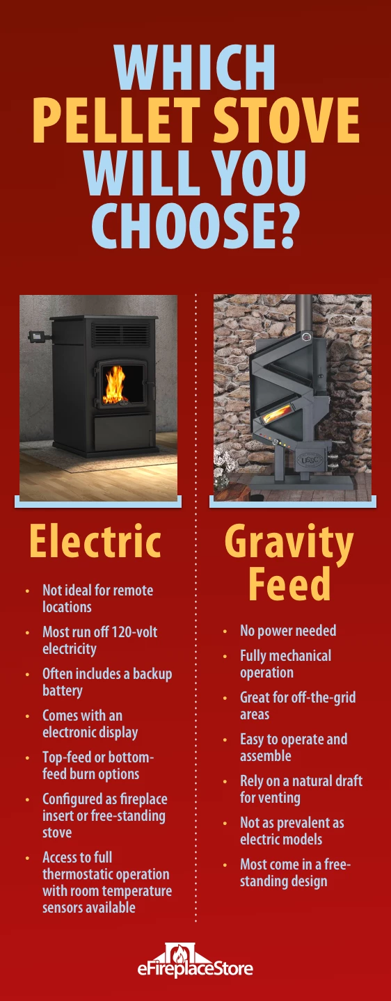 Pellet Stoves