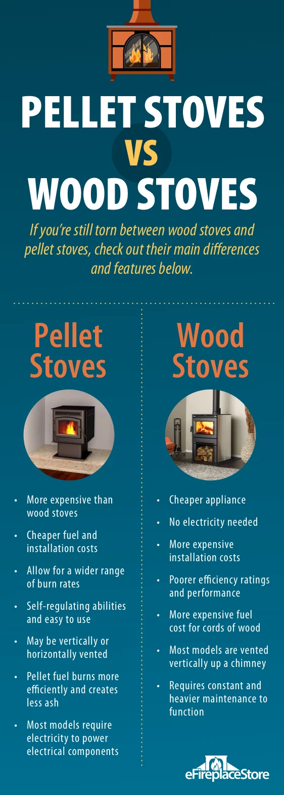 Pellet Stoves