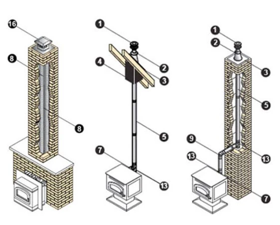 Pellet vent piping vertical installation