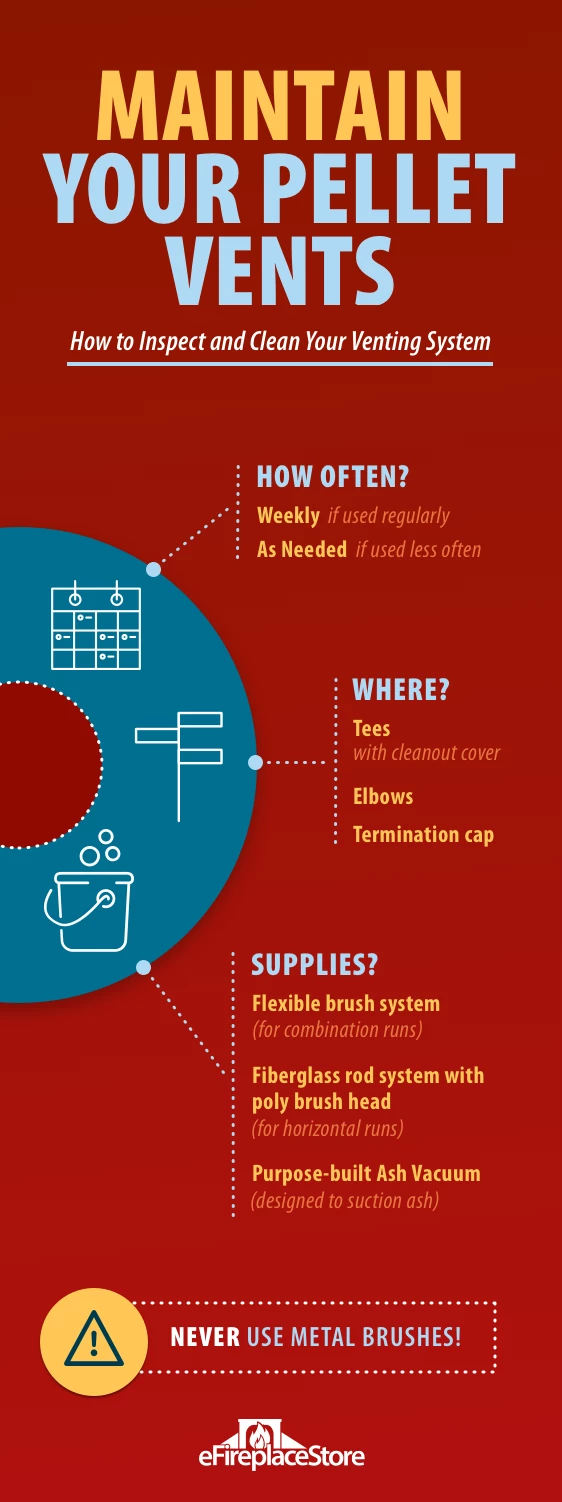 Pellet venting system maintenance infographic