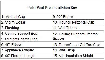 PelletVent Pro Installation Guide