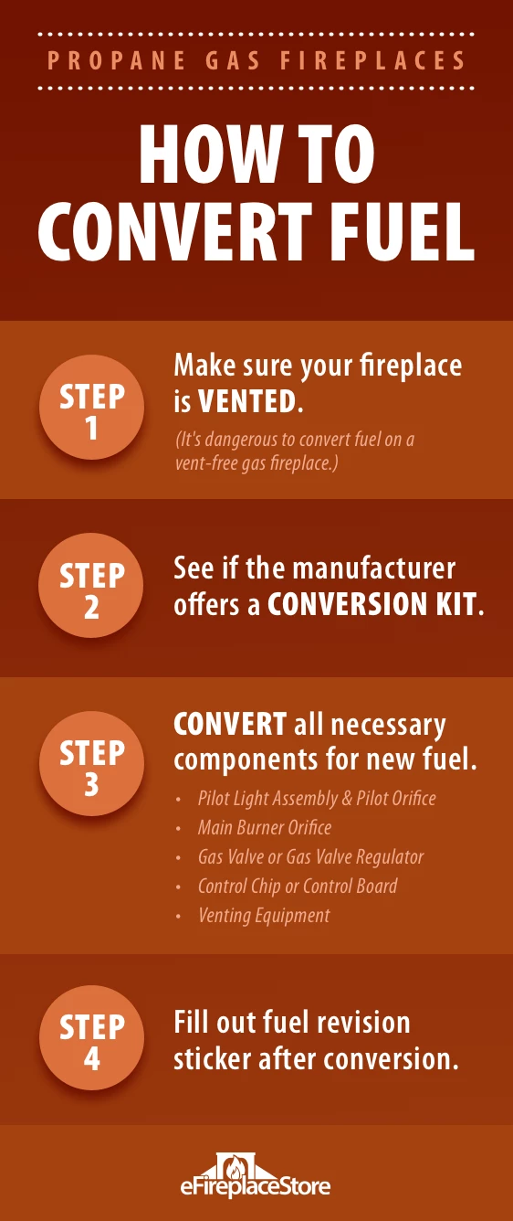 Propane Fireplaces