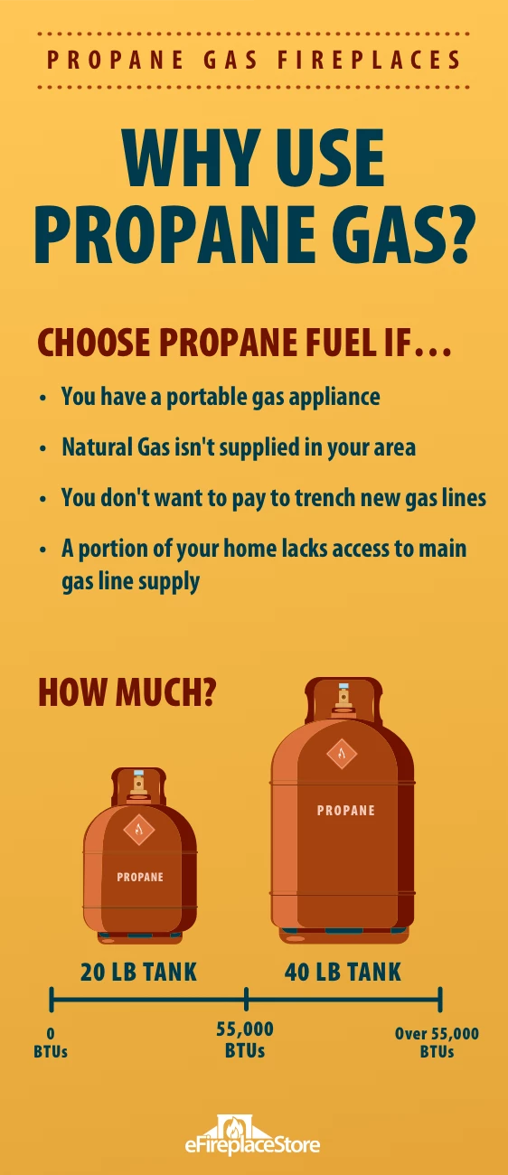 Propane Fireplaces