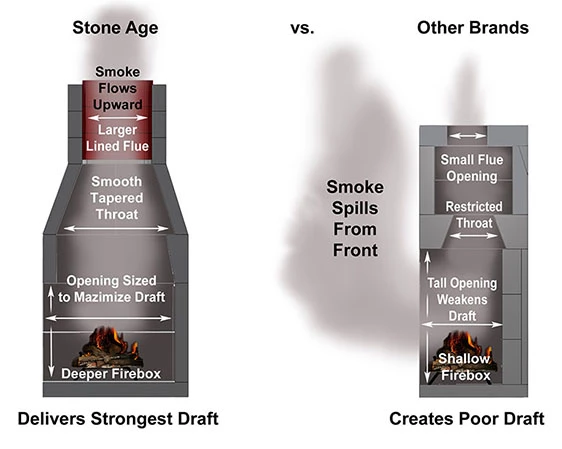 Stone Age Manufacturing