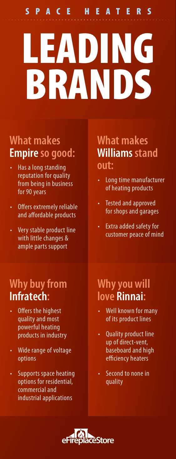 Electric heater control options overview