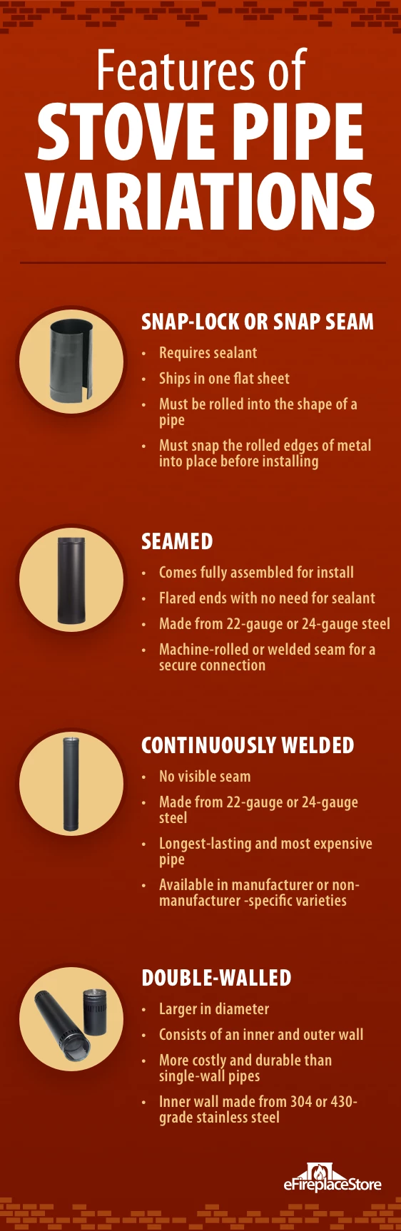 Wood Stove Pipe 