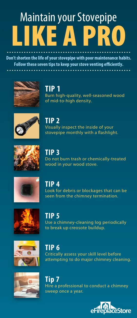 Wood Stove Pipe 