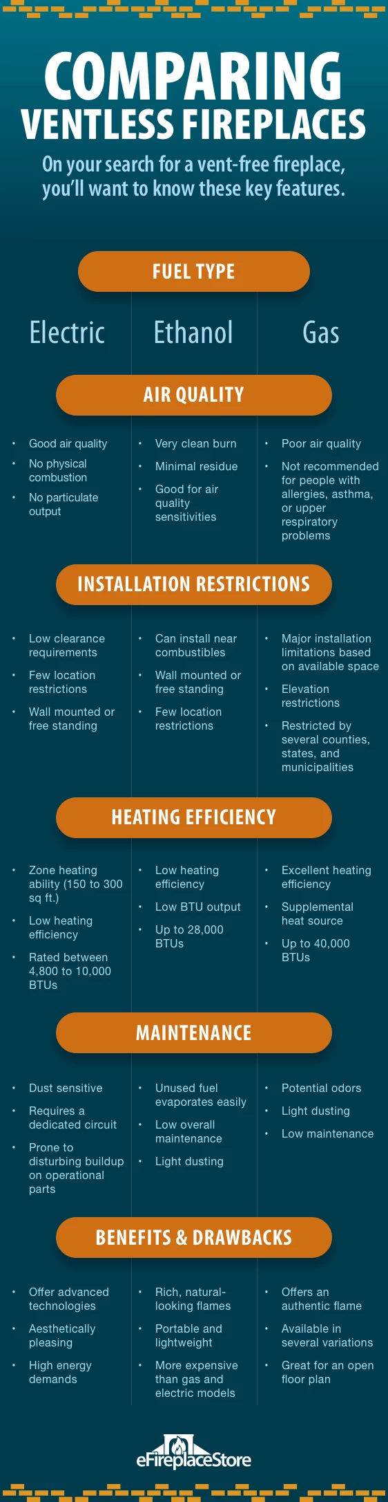 Ventless Fireplaces