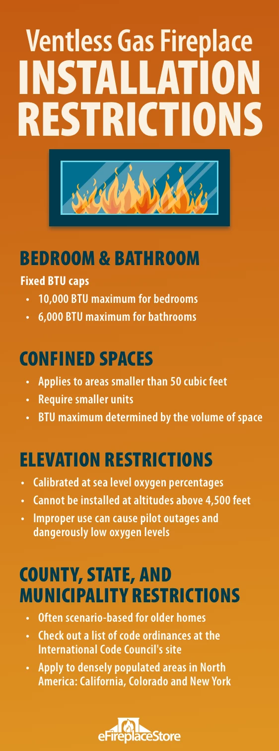 Ventless Fireplaces