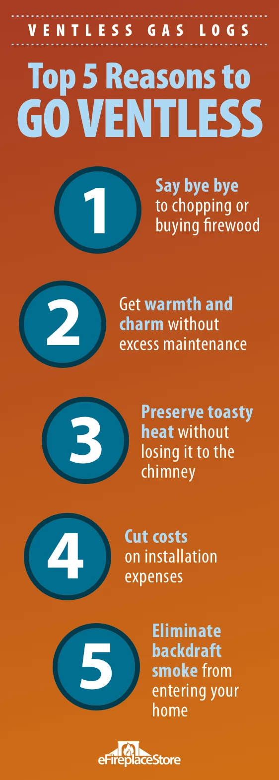 Ventless Gas Logs