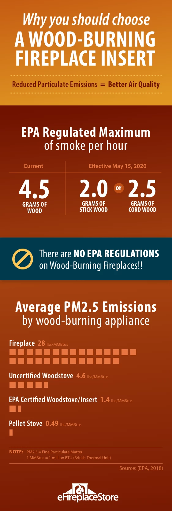 Wood Burning Fireplace Inserts