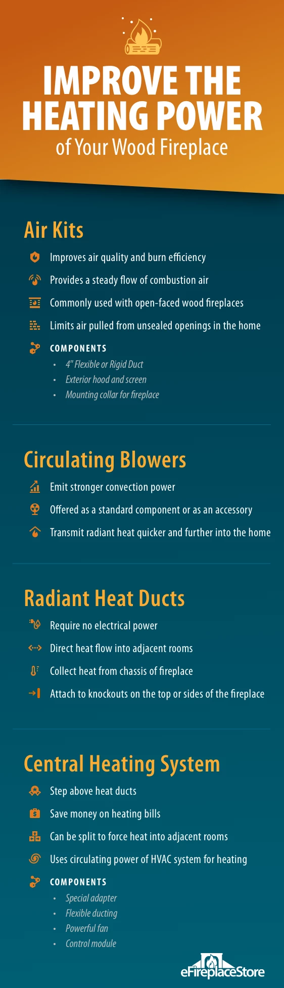Firebox liner options