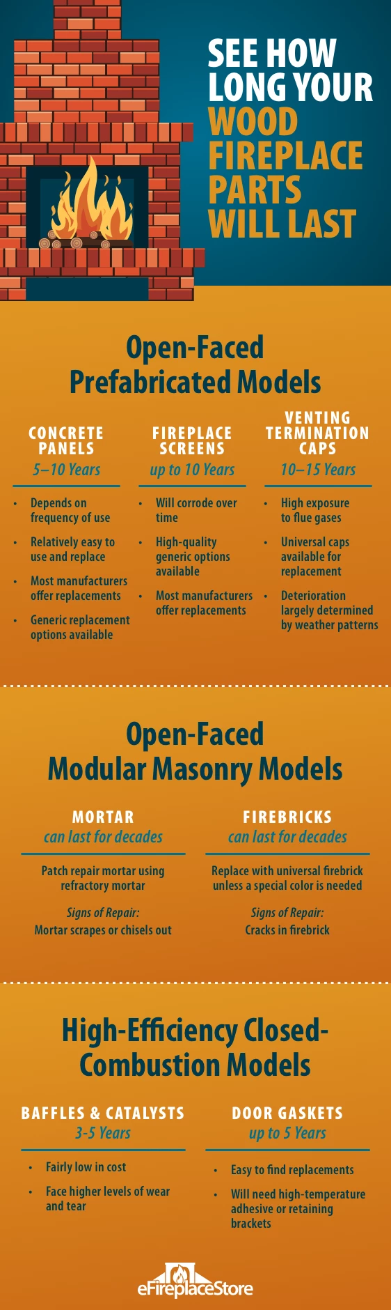 Wood fireplace maintenance items
