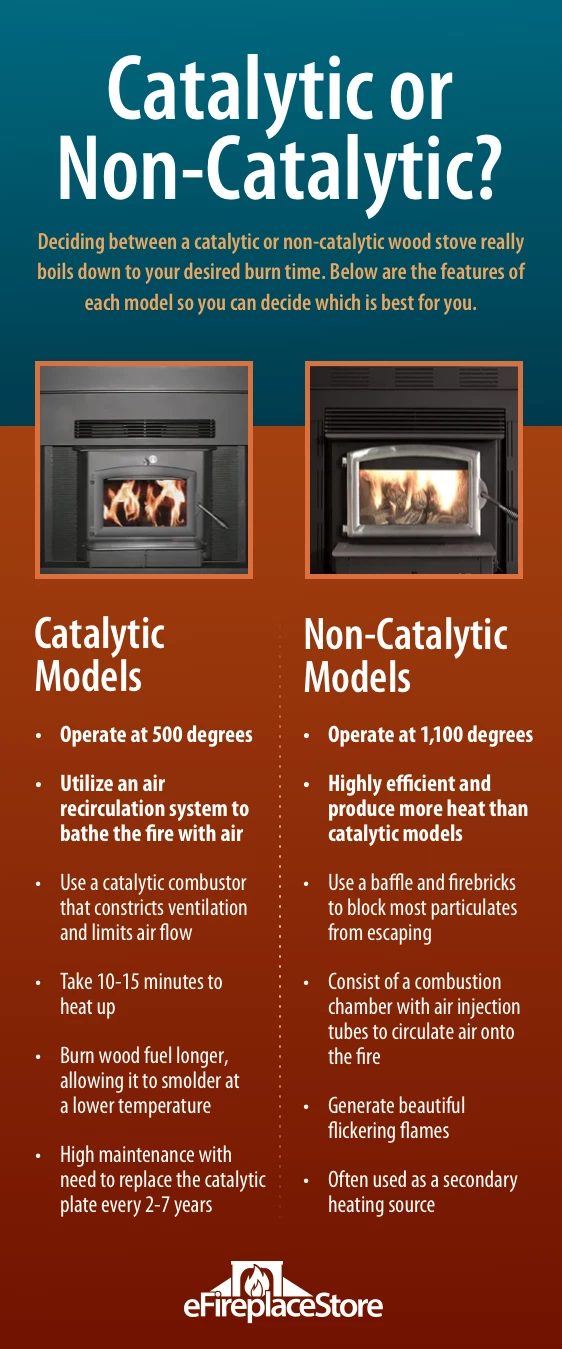 Wood Burning Stoves and Heaters