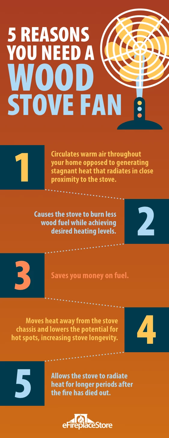 Wood Stove Fans and Blowers